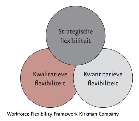 Kirkman Company Workforce Flexibility Framework